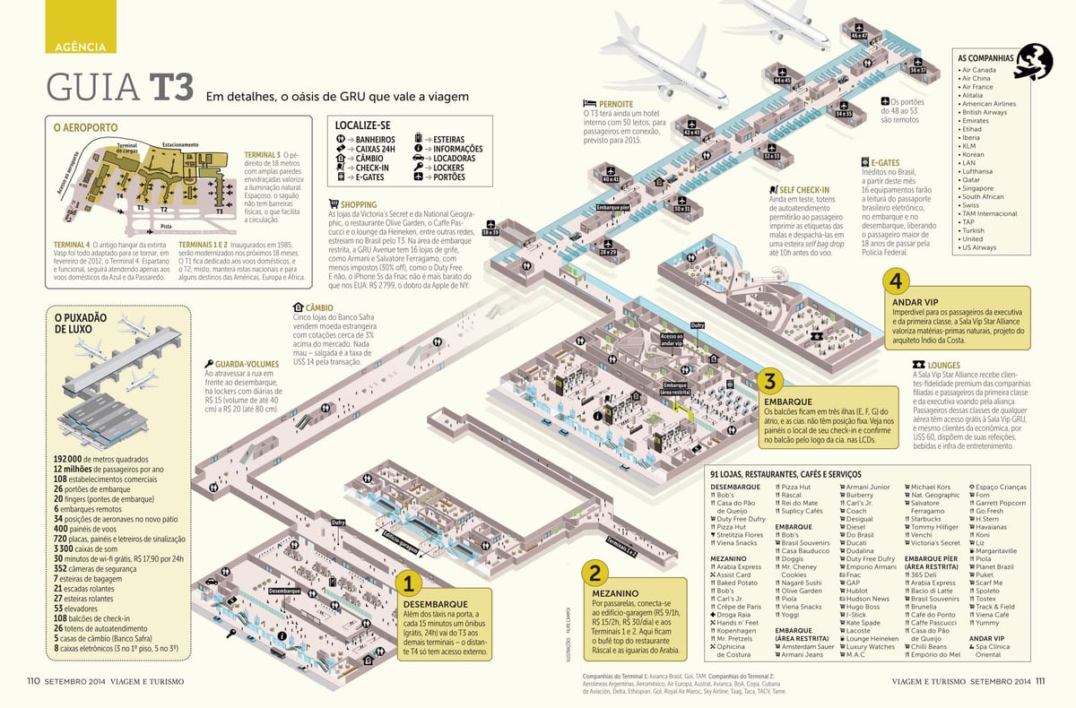 mapa sau Paulo airpott terminálu 3